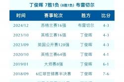 雷速体育官方-包含不莱梅客场大败，积分榜滑落的词条