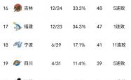 雷速体育比分官网-关于球队战绩节节败退，管理层震动的信息