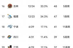 雷速体育比分官网-关于球队战绩节节败退，管理层震动的信息