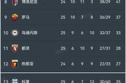 雷速体育比分官网-意甲比赛赛果不尽如意，球队遭遇困境