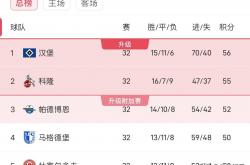 雷速体育官方-欧洲联赛新赛季启动，球队做好准备