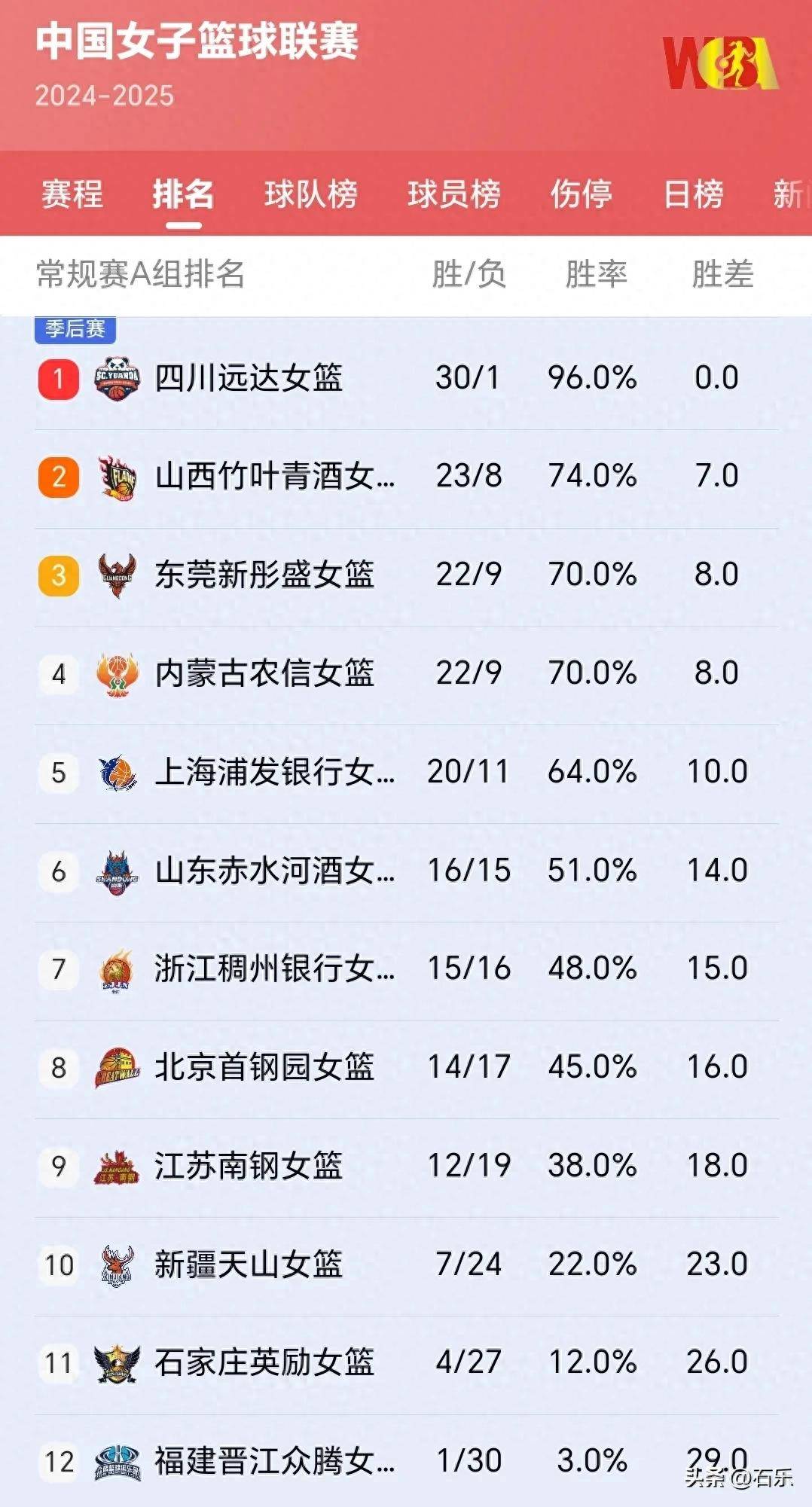关于球队战绩节节败退，管理层震动的信息