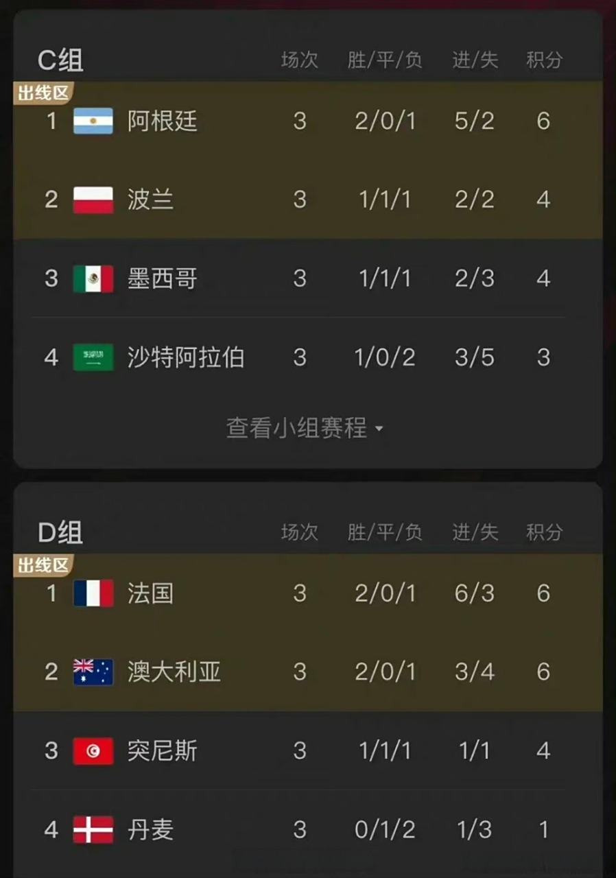 澳大利亚力克英国，成功晋级世界杯八强