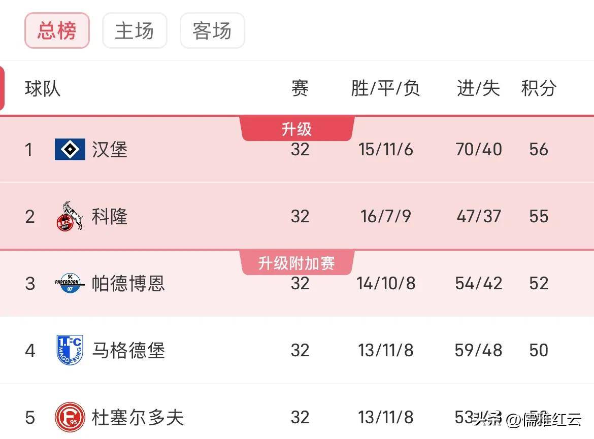 欧洲联赛新赛季启动，球队做好准备