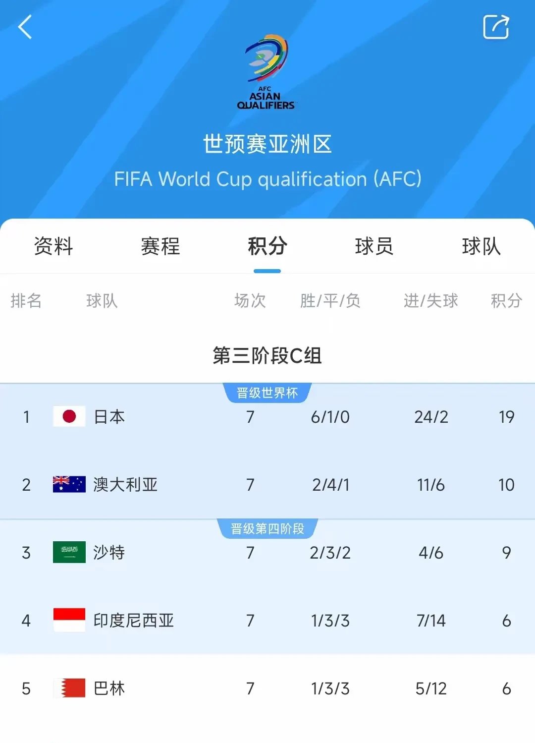 球员因伤缺席比赛，球队战绩一落千丈的简单介绍