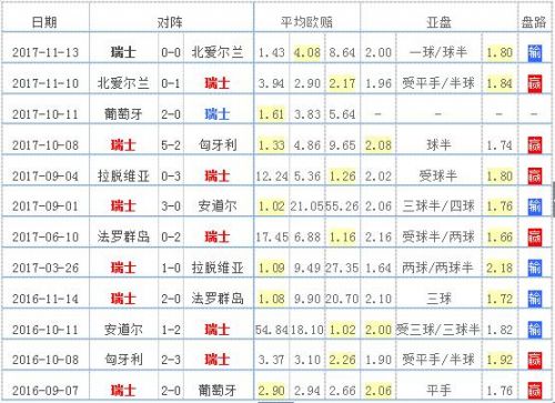 塞尔维亚队一路高歌，成功晋级世界杯八强