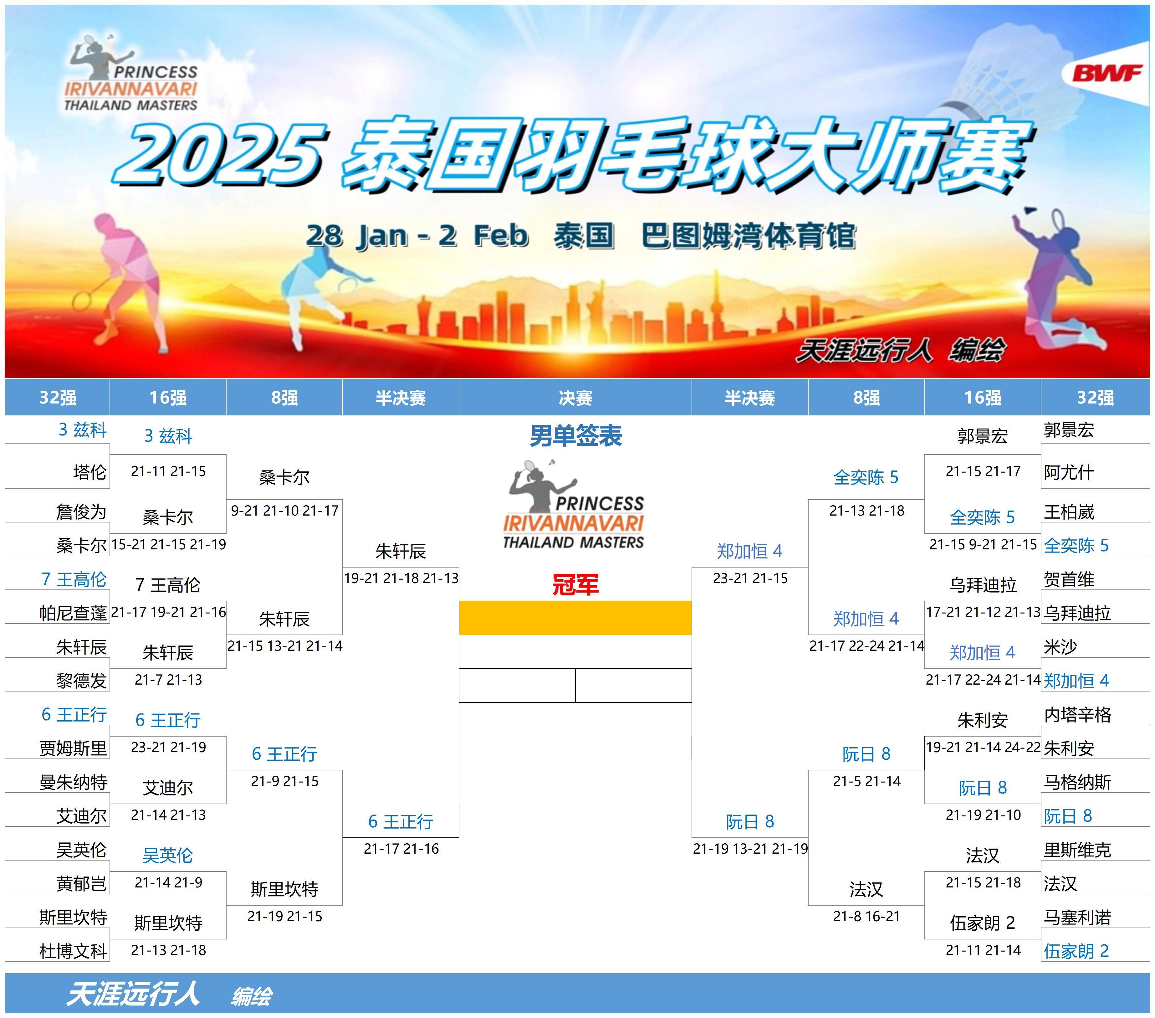 日本羽毛球队绝杀泰国羽毛球队,安赛龙统治全场的简单介绍 日本羽毛球队绝杀泰国羽毛球队,安赛龙统治全场的简单介绍